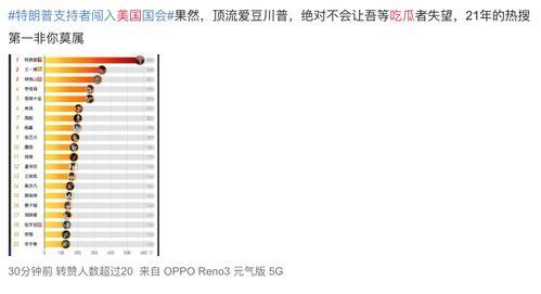 世界网友齐吃瓜,网络狂欢席卷全球